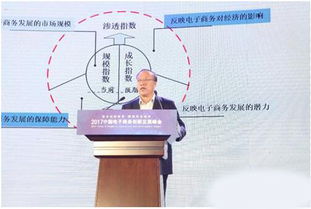 我省電商發展指數全國領先，技術創新驅動行業升級