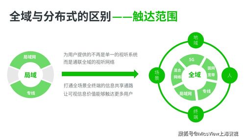 5G、大數(shù)據(jù)、人工智能與云計算 碰撞火花，重塑移動互聯(lián)網(wǎng)視聽通信新標(biāo)桿