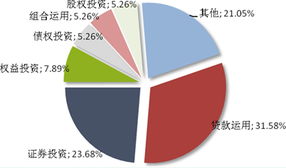 普益觀察 信托市場發行熱度微降，上周新發32款產品聚焦投資領域
