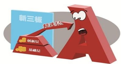 公募基金與上市公司聯手掘金，新三板再現新投資機遇
